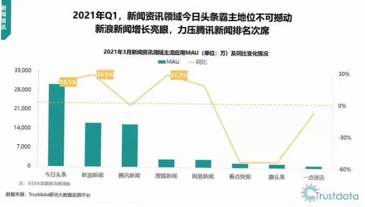 企鹅直播用户留存率为何持续下降？